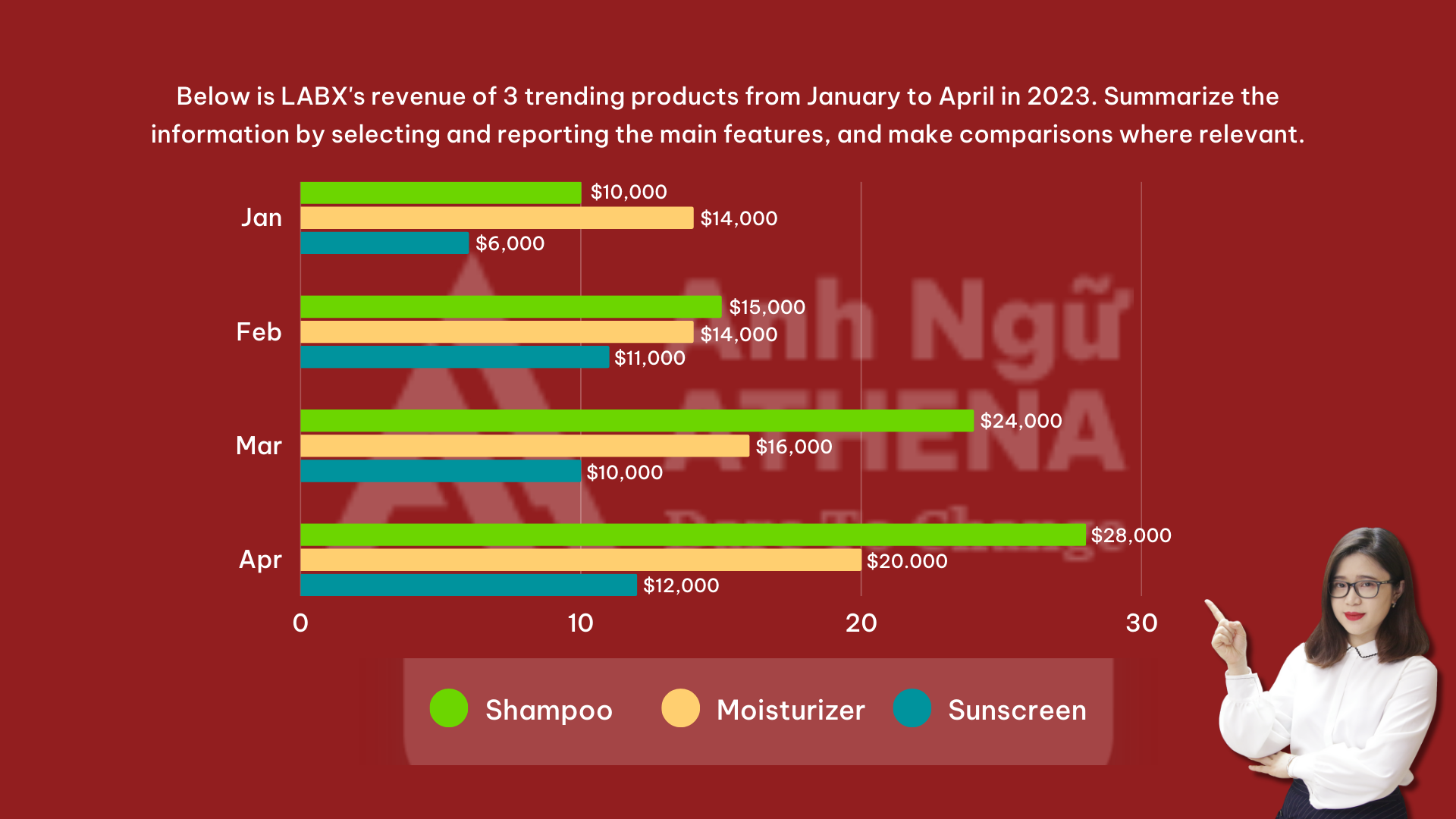 Hướng Dẫn Cách Viết Ielts Writing Task 1 Bar Chart Chi Tiết Nhất